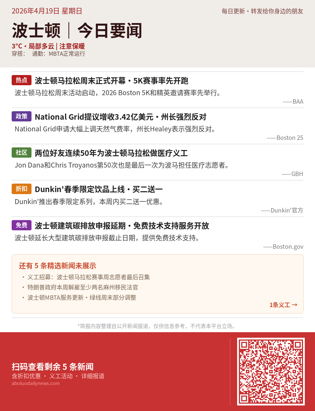 波士顿今日要闻