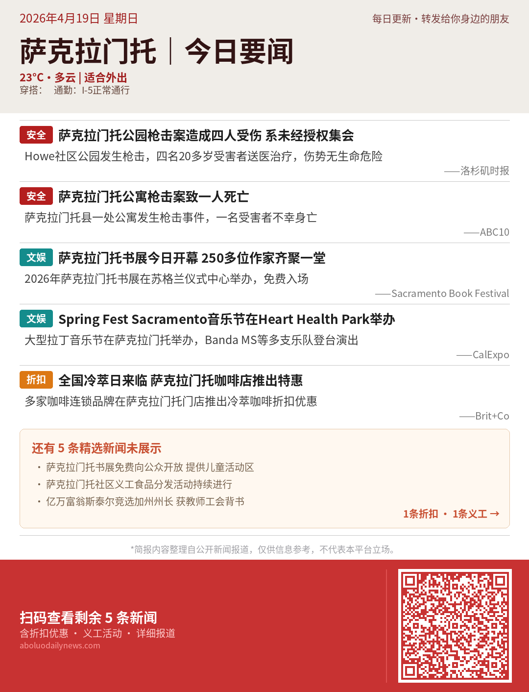 萨克拉门托今日要闻